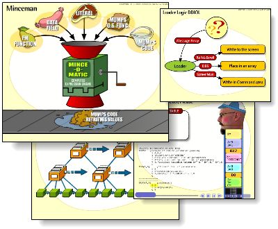 Picture of Flash Movies Used in Course